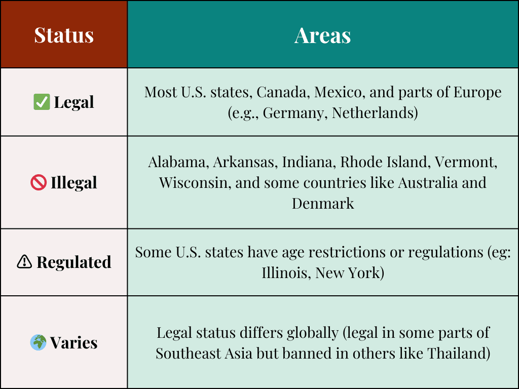 Legality Of Kratom