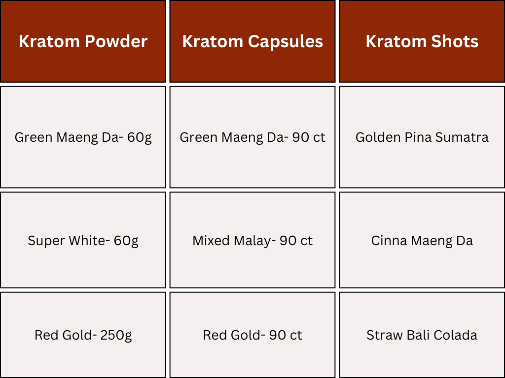 Vital Elements Kratom Products